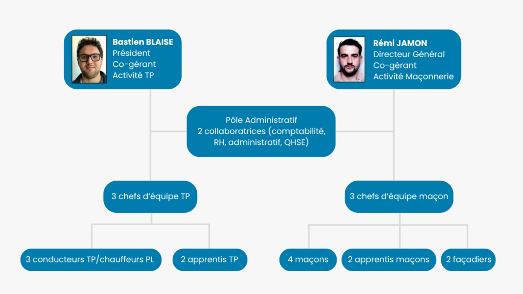 Organigramme SN LAGUT entreprise travaux publics et maçonnerie Drôme